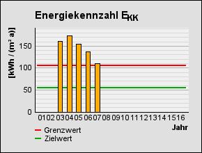 Allgemeine Kennzahlen 2010 2011 2012 2013 2014 2015 < >