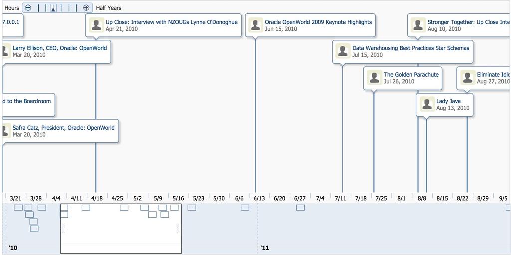 TIMELINE Zeitstrahl von Ereignissen Schichtbuch