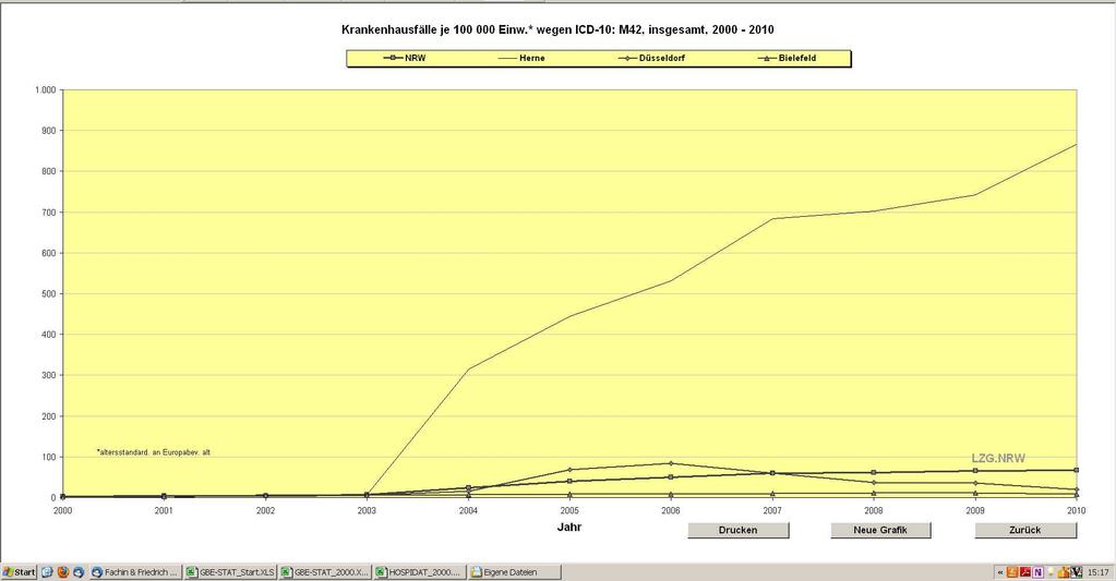 KH M42 mit Herne Steigerung Differenz 2000 2003 2006 2009 2000-2009