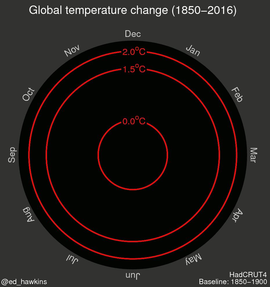 2) Risikomanagement Klimawandel unsicheres Ereignis in ferner Zukunft?... ist bereits wirksam und messbar.