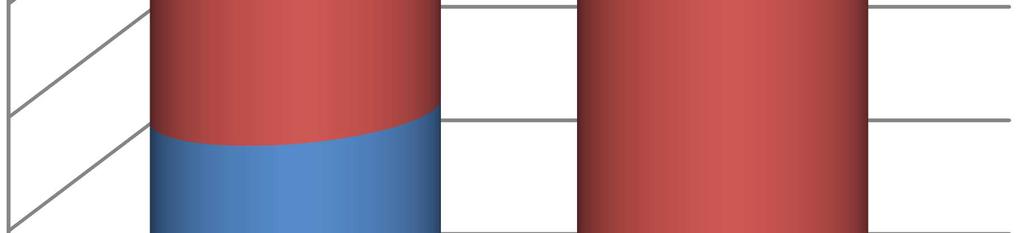 4: Hauptschul- und Realschulauflösungen mit Bezug zum Schulkonsens Die Auswirkungen des Schulkonsenses auf die Schulformen Hauptschule und Realschule stellen sich unterschiedlich dar.