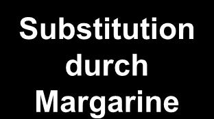 darüber 20 bis 50% -20 bis + 50%