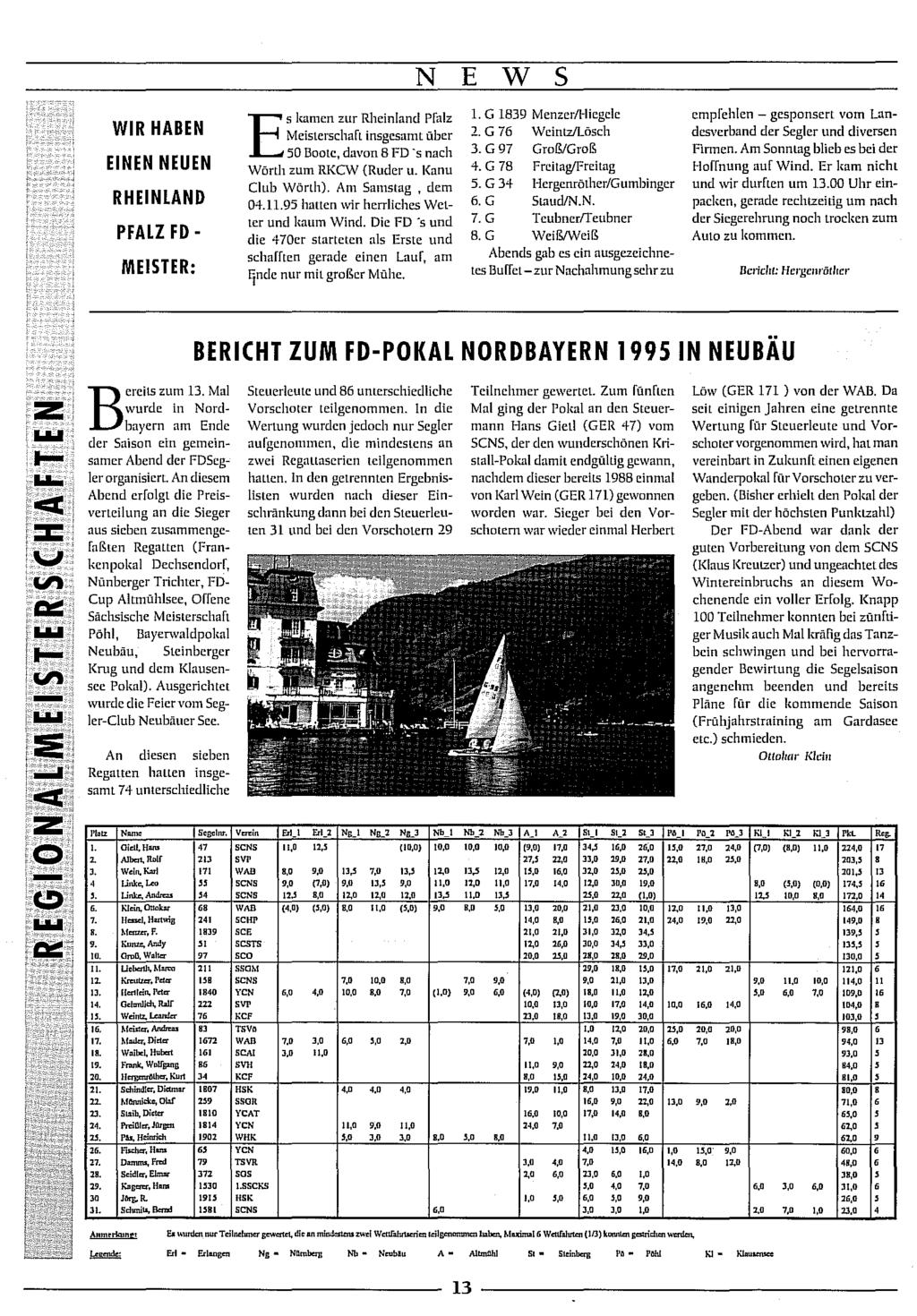 WIR HABEN EINEN NEUEN RHEINLAND PFALZ FD - MEISTER: N Es kamen zur Rheinland Pfalz Meisterschaft insgesamt über 50 Boote, davon 8 FD 's nach Wönh zum RKCW (Ruder u. Kanu Club Wörth).