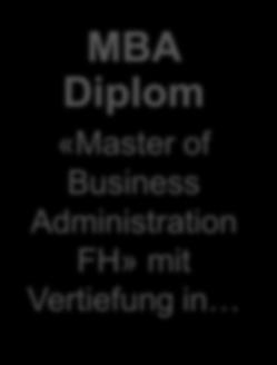 Master of Business Administration FH»