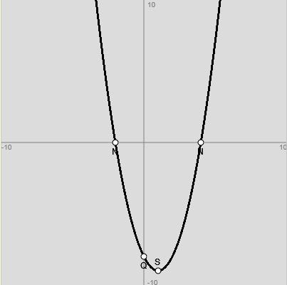 Michel Buhlmnn Mthemtik-Aufgbenool > Normlrbeln, sezielle llgemeine Prbeln I Einleitung: Normlrbeln sind qudrtische Funktionen von der Form: y = + + q (Normlform), y = ( d) + c (Scheitelform), y = (-