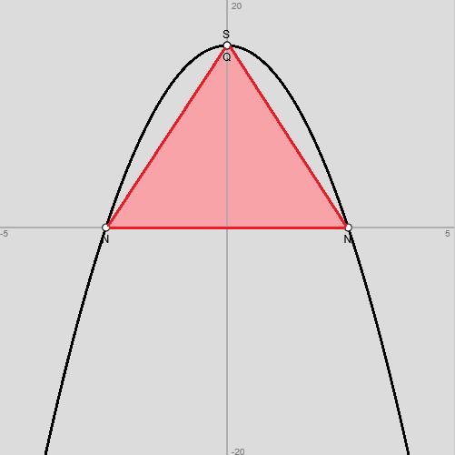 c) Schnittunkte mit der -Achse: Zur Bestimmung der Nullstellen der Normlrbel y = ( d) + c = ++q ist die Gleichung: y = 0 zu lösen.