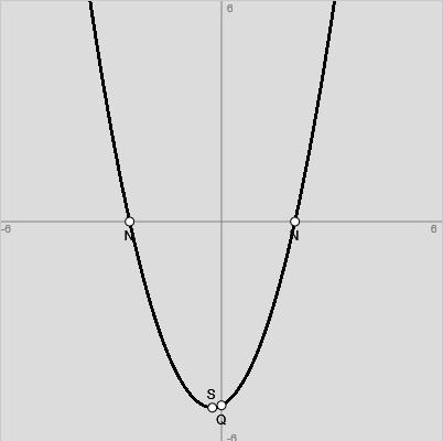 Vorgehensweise: I. Normlrbeln: Zur Bestimmung der Nullstellen der Normlrbel y = ( d) + c = ++q ist die Gleichung: y = 0 zu lösen.