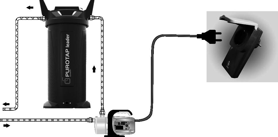 9 DE Option: Funksteuerung einer Pumpe 1. Geräte koppeln 1. Funkstecker in Steckdose: Taste drücken (LED blinkt). 2. PUROTAP leader: Informationszentrale auf AUS. 3.