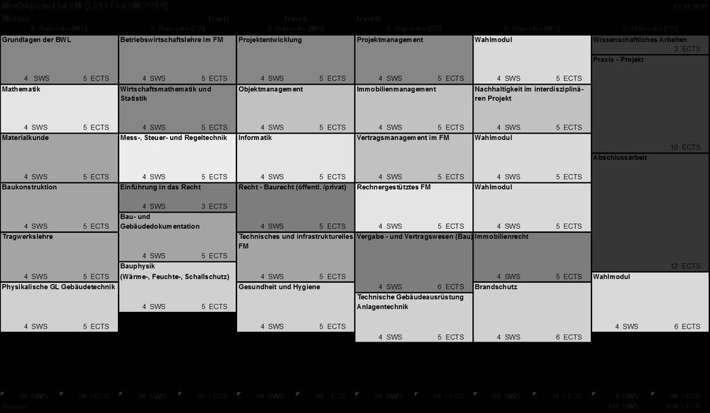 Bau- und Immobilienmanagement /