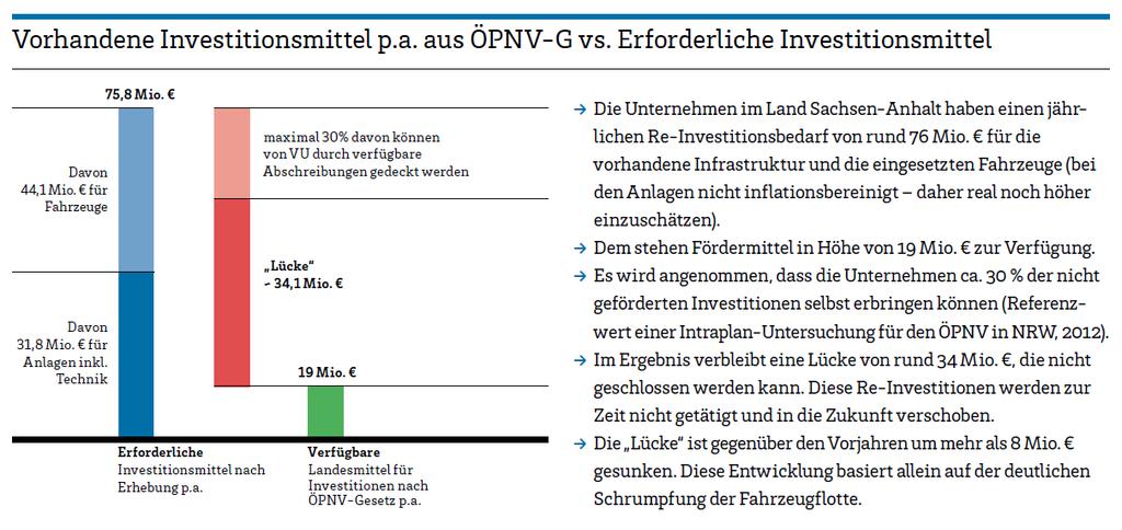 Das gibt es nicht zum Nulltarif schon heute Lücken