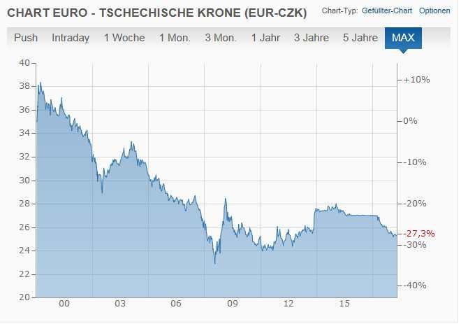 Die EZB hat mit (fachlich diesmal richtigen) politisch härtestem Abwertungsgerede am Donnerstag die Handels- Lage weiter verschärft, nachdem die FED mit absurd harter Geldpolitik (fachlich komplett
