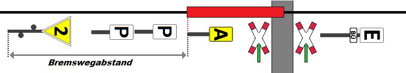 Beispiel 8: Langsamfahrstelle vorzeitig ungültig Wird eine vorübergehende Langsamfahrstelle vor dem in der "La" bekanntgegebenen Ende aufgehoben, so werden die Signale nicht einfach abgebaut.