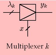 kombinatorische Strukturen Dekoder + ODER + zusätzliche Signal-Eingänge k (X i ) = Multiplexer