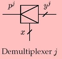 Demultiplexer Dekoder + Programmiereingang p Schaltzeichen D: Daten (1) A: Adressen