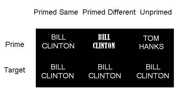 Figure 1. Examples of the prime and target names in Experiment 1. Bottom row: target names.