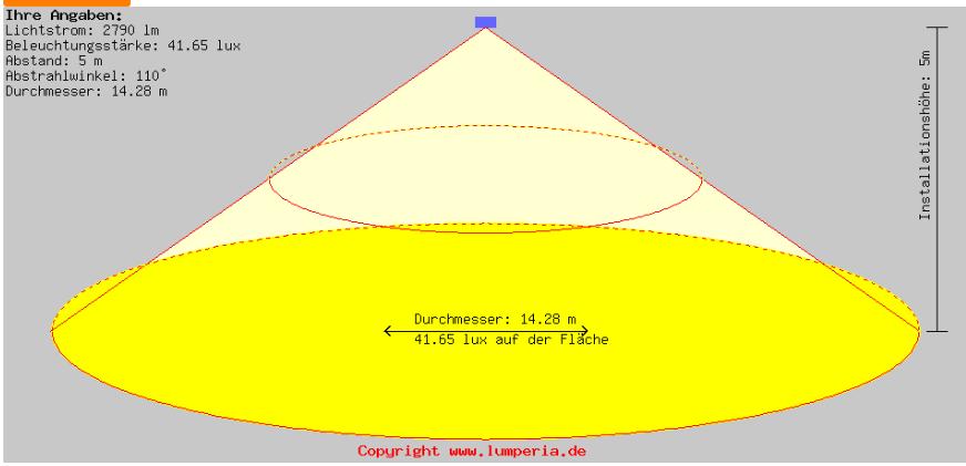 LED Fluter und Deckenlampen Fluter LUMPERIA https://www.lumperia.