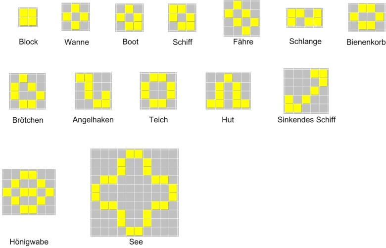 Ein Organismus mit ein oder zwei Zellen, unabhängig von ihrer räumlichen Anordnung, ist im GoL nicht überlebensfähig, da jede Zelle mindestens zwei lebende Nachbarzellen zum Überleben braucht.