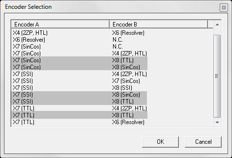 1 Zweiter sicherer Sin/Cos-Geber Gilt für G392-xxxxxA, G393-xxx-xA, G395-xxx-xA, G397-xxx-xA Diese Tech Option ermöglicht eine Erweiterung der Geberkombinationen am MSD Servo Drive mit integrierter