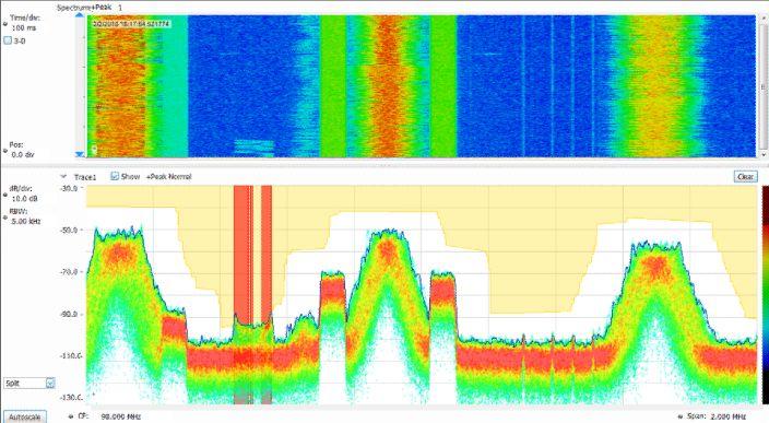prozentiger Erfassungswahrscheinlichkeit von Signalen im Bereich von 100 μs bis 40 MHz Amplitude, Frequenz, Phase vs. Zeit, RF I und Q vs.