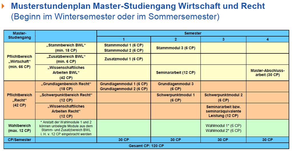 Studienaufbau Master WuR 2014 Quelle: (leicht abgeändert) Folie Nr.