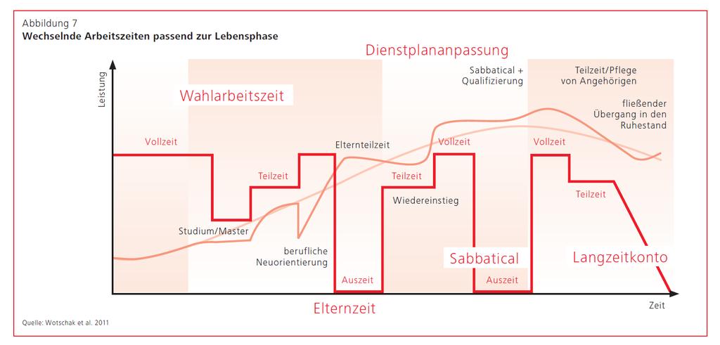 Arbeitszeit im Fokus: Alles zu meiner Zeit!