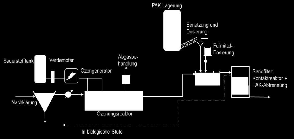 Die PAK-Dosis ist tiefer als bei einer «alleinigen»