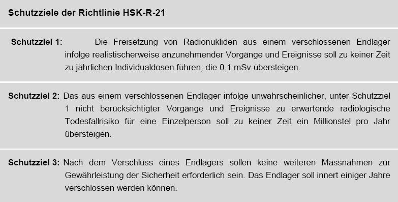 Schutzziele der Richtlinie HSK-R-21.