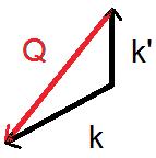 Grundlegende Prinzipien Messgröße: Wahrscheinlichkeit P ( k k ' ) ( k k ' ) Streuvektor: Δ p =ℏ Q=ℏ 2 ℏ 2 2 Energieübertrag: Δ E =ℏ ω= (k k ' ) 2m elastische Streuung: