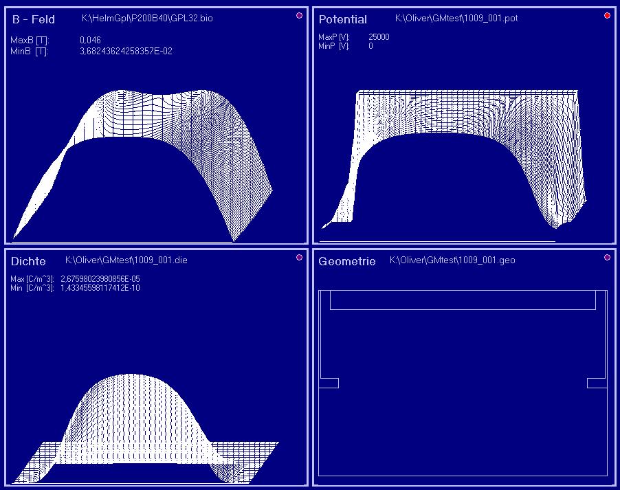 Numrisch Simulation ds Plasmainschlusss Fldvrtilung auf inm numrischn 2D-Gittr Vrtilung ds magntischn Flds brchnt