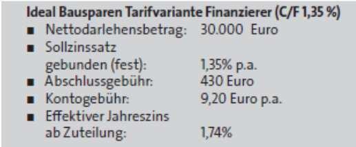 10.000 Euro Guthabenszins bis zu 1,0 % p. a. möglich *2 Wechselmöglichkeit in Tarif C/F (Zustimmung der Bausparkasse erforderlich) 0-20 Bausparsumme ab 10.