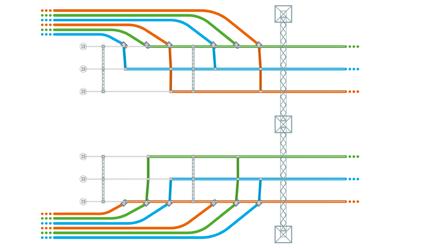 16 Phasenauskreuzung Zusätzlich zu den bisher aufgeführten Ausführungsvarianten kann die Kabelübergangsanlage mit einer sogenannten Phasenauskreuzung ausgestattet werden.
