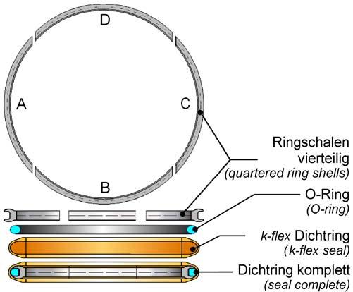 11.10 Montage k-flex - Dichtring (D4) Den O-Ring in den k-flex Dichtring einbauen. Die Ringschalen wie in (Abb. 10 /Seite 12) gezeigt in der Reihenfolge A, B, C, D einbauen. k-flex Dichtring Art.-Nr.