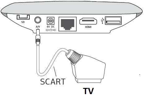 Nur mit HDMI haben Sie bei HD Sendern die volle Qualität. 3.