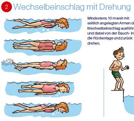 Level 3 1 - Streamline-Position) Die Kinder können sich sowohl mit angelegten Armen wie auch in Streamline- - nehmen sie eine gestreckte Körperposition ein und atmen
