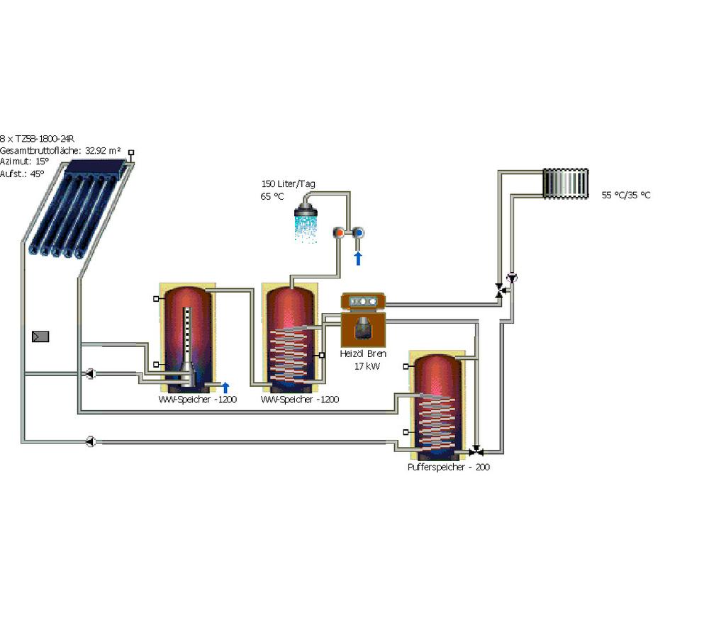 Berechnung Solarthermie-Anlage: Ergebnisse der Jahressimulation Installierte Kollektorleistung: 23.05 kw Installierte Kollektorfläche (Brutto): 32.