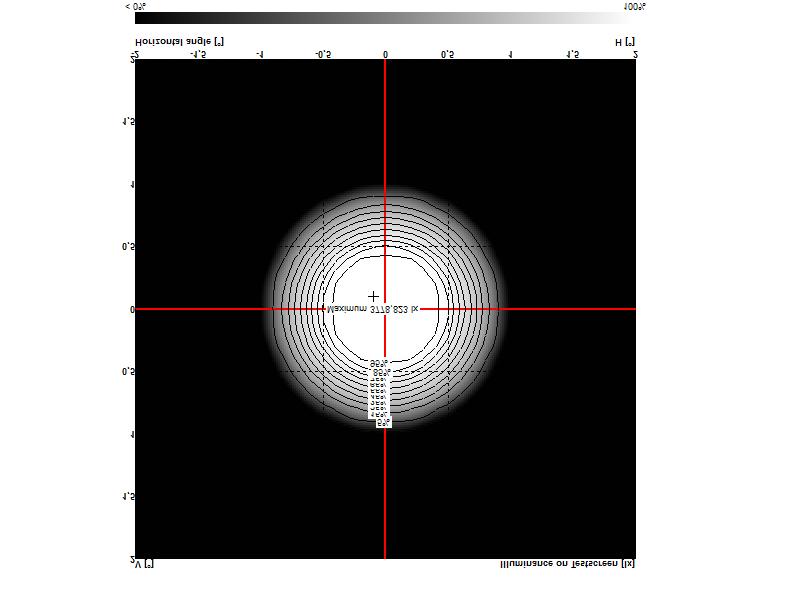 Impression - X4 - Zoom 236 Auftragsnummer: 20130117 Messnummer: GF-01 Isolinien Diagramm Impression - X4 - Zoom 236 / Kegelflächenmessung Leuchtenmontagehöhe