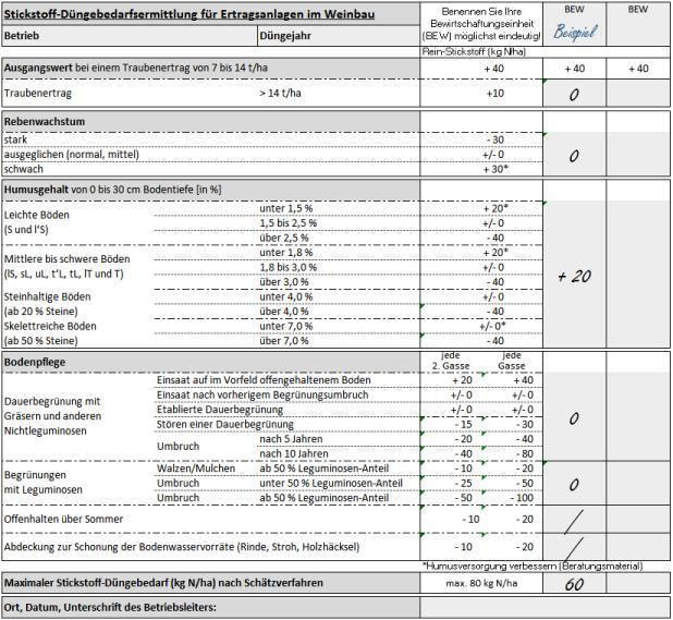 Einfach geht es mit dem Schätzrahmen Die vom Boden freigesetzte Stickstoffmenge ist nicht nur vom Humusgehalt bzw.