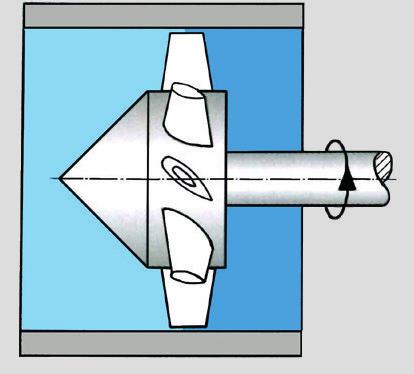 6 Sinnbilder für Verdichter und Speicher (nach DIN ISO 119-1) Bild /16 Bild /17.