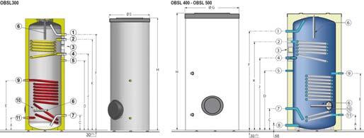 Wärmetauscher für die herkömmliche Heizungsanlage, für eine zusätzliche Erwärmung durch den Heizkessel - Behälter aus dickem Stahlblech - Schutz von Behälter und Wärmetauscher durch Email in