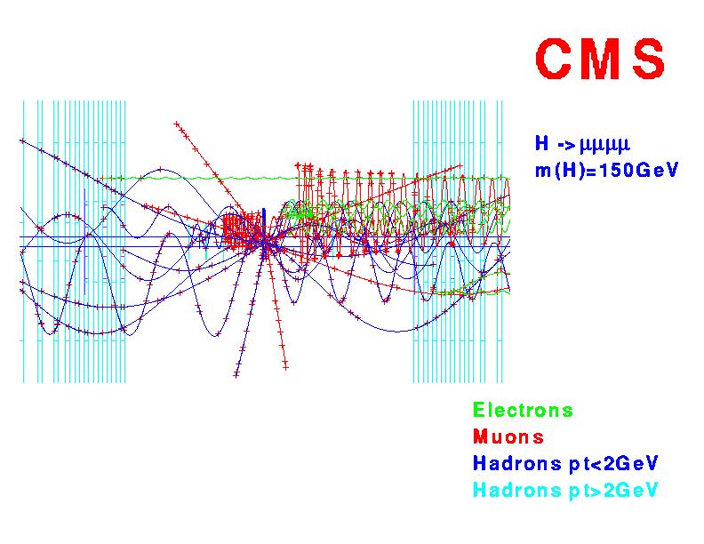 Higgs Ereigniss: Projektion entlang der Strahlachse