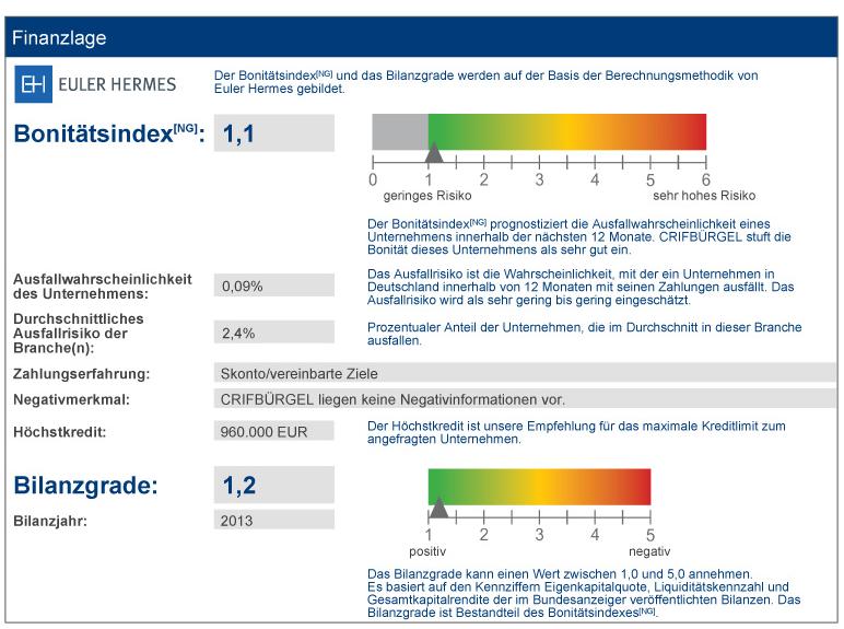 BF3 Wirtschaftsauskunft ausführlich 15 Inhalte (BF3) Wirtschaftsauskunft ausführlich Firmierung Finanzlage Beantwortung der Anfrage Kommunikationsdaten Rechtsformdaten Handelnde Personen