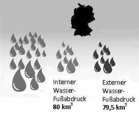 Aufgabe 8: Wasser 1 5 10 15 20 25 30 Wasser-Fußabdruck: Deutschland verbraucht drei Mal jährlich den Bodensee WWF 1 -Studie: Deutscher Wasser-Fußabdruck von 159,5 km³ jährlich.