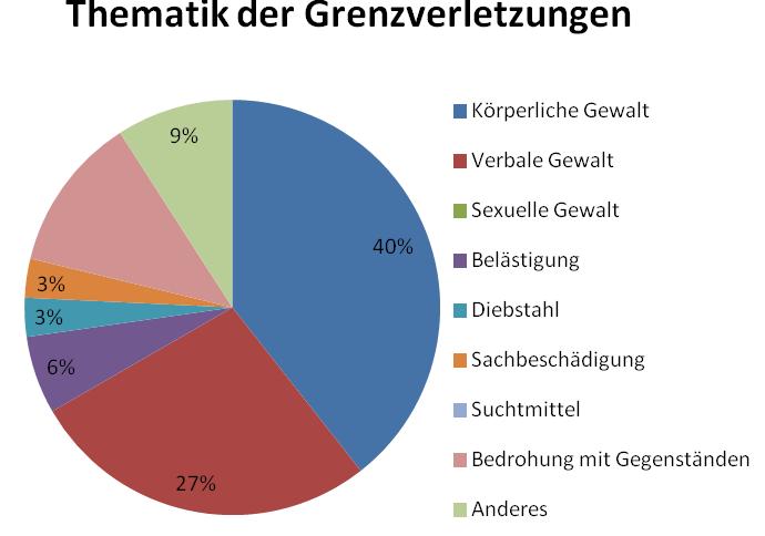 Der Rechenschaftsbericht Trägerschaften (strategische Ebene) nehmen eine wichtige Kontrollfunktion ein.