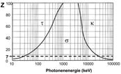 Kohärente Streuung Kernphotoeffekt Schwächungskoeffizient nergieumwandlungskoeffizient