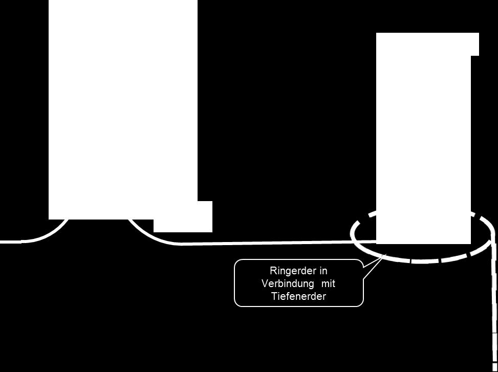 Hausanschlusskasten / UV = Unterverteilung / = ähler Erdung einer