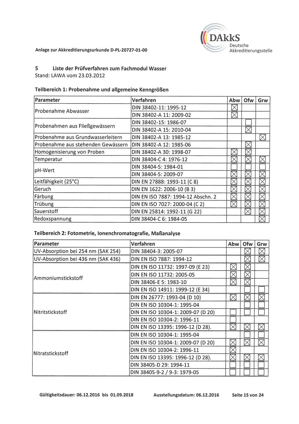 Anlage zur Akkreclitierungsurkunde D-PL-20727-01-00 DAkkS 5 Liste der Prüfverfahren zum Fachmodul Wasser Stand: LAWA vom 23.03.