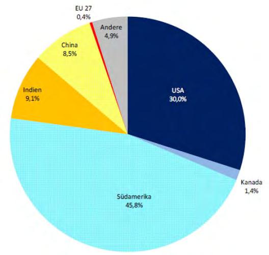 Sojaanbauflächen Welt: 2010/11 103 Mio.