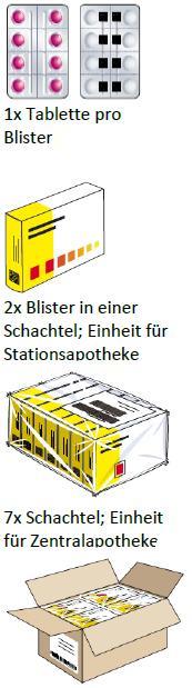 ERWEITERUNG SAP MATERIALSTAMM Alle notwendigen Daten an zentraler Stelle Mengeneinheiten