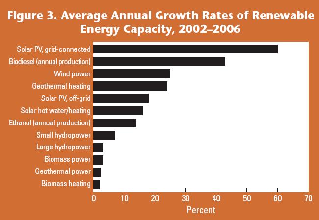 Erneuerbare Energien: mittel- und langfristig die einzige