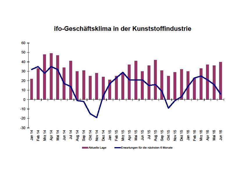 Die Zahlen aus dem April 2015 hatten im Vergleich zum April 2014 einen Rückgang aufgewiesen: Um 2,2 Prozent lagen die Umsätze damals niedriger als im Vorjahresmonat.